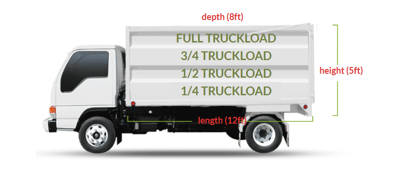 junk truck dimension